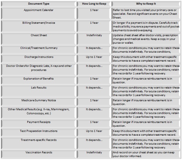 medical record retention guidelines for personal records