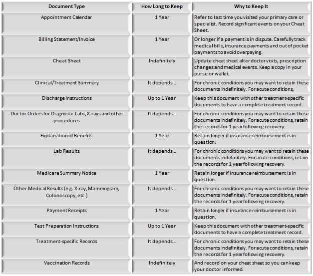 medical record retention guidelines for personal records